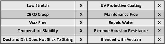 Bloodline Vec-99 String and Cable Set